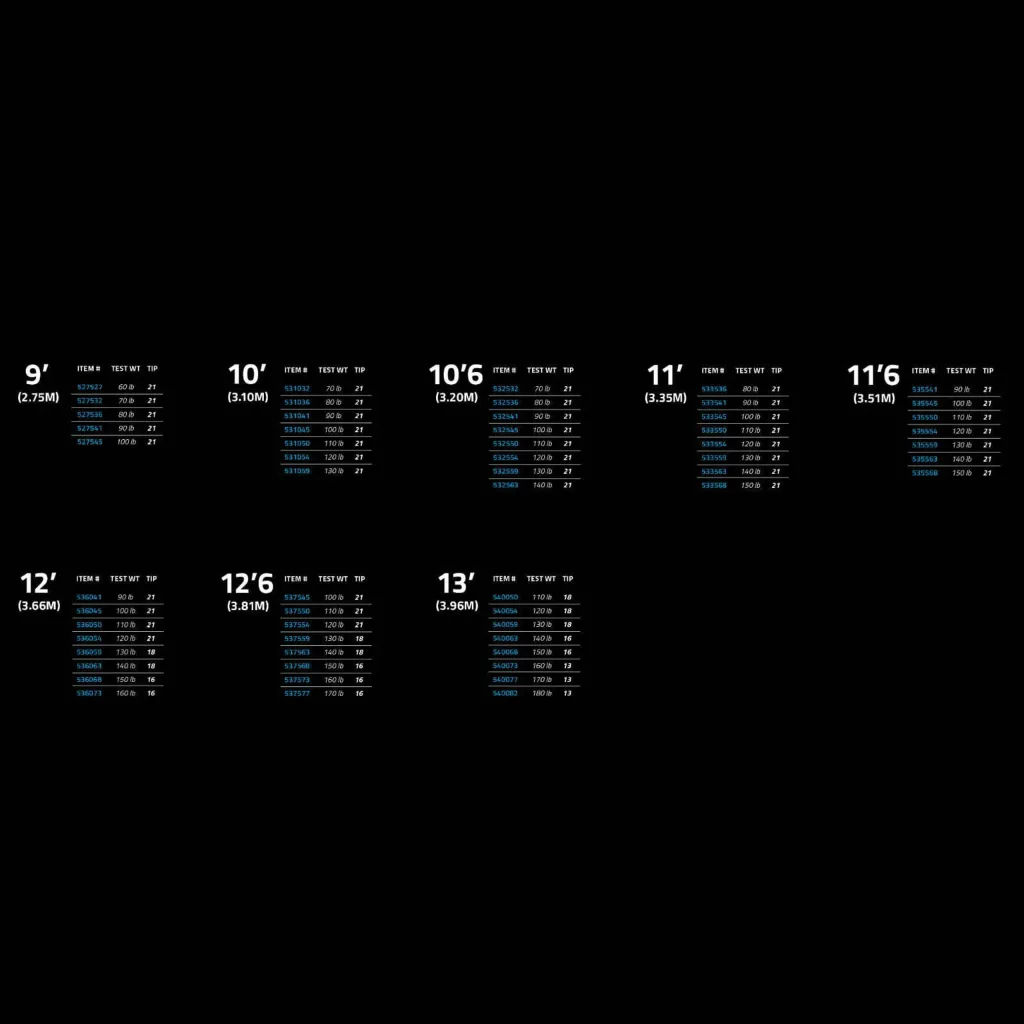 Black background with small white and blue charts listing pole vault pole lengths from 9' (2.75M) to 13' (3.96M).