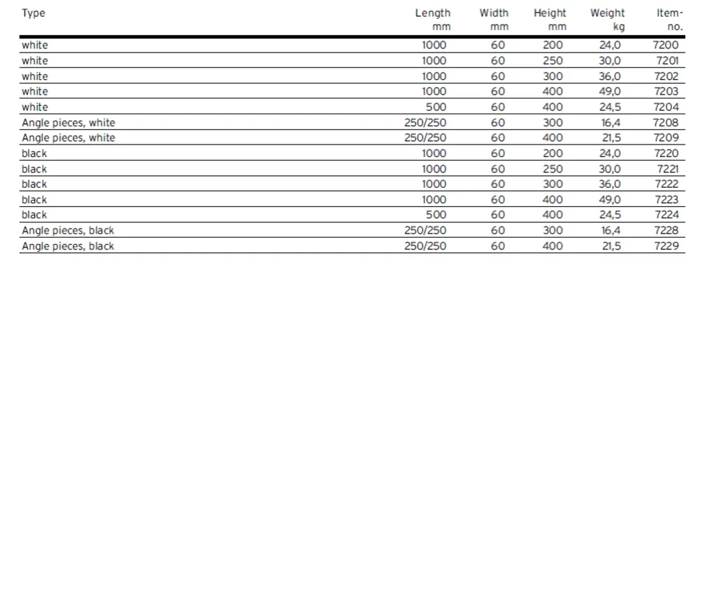 Table showing soft kerbing for sandpits in white and black with straight and angle pieces, listing lengths, widths, heights, weights and item numbers.