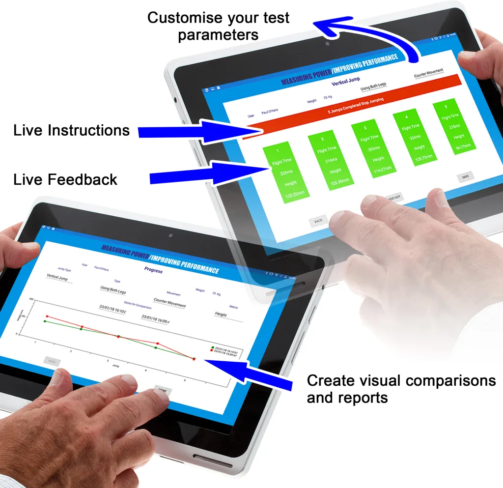 Two tablets showing JumpMat Pro app screens with blue arrows and labels: 'Customise your test parameters', 'Live Instructions', 'Live Feedback'.