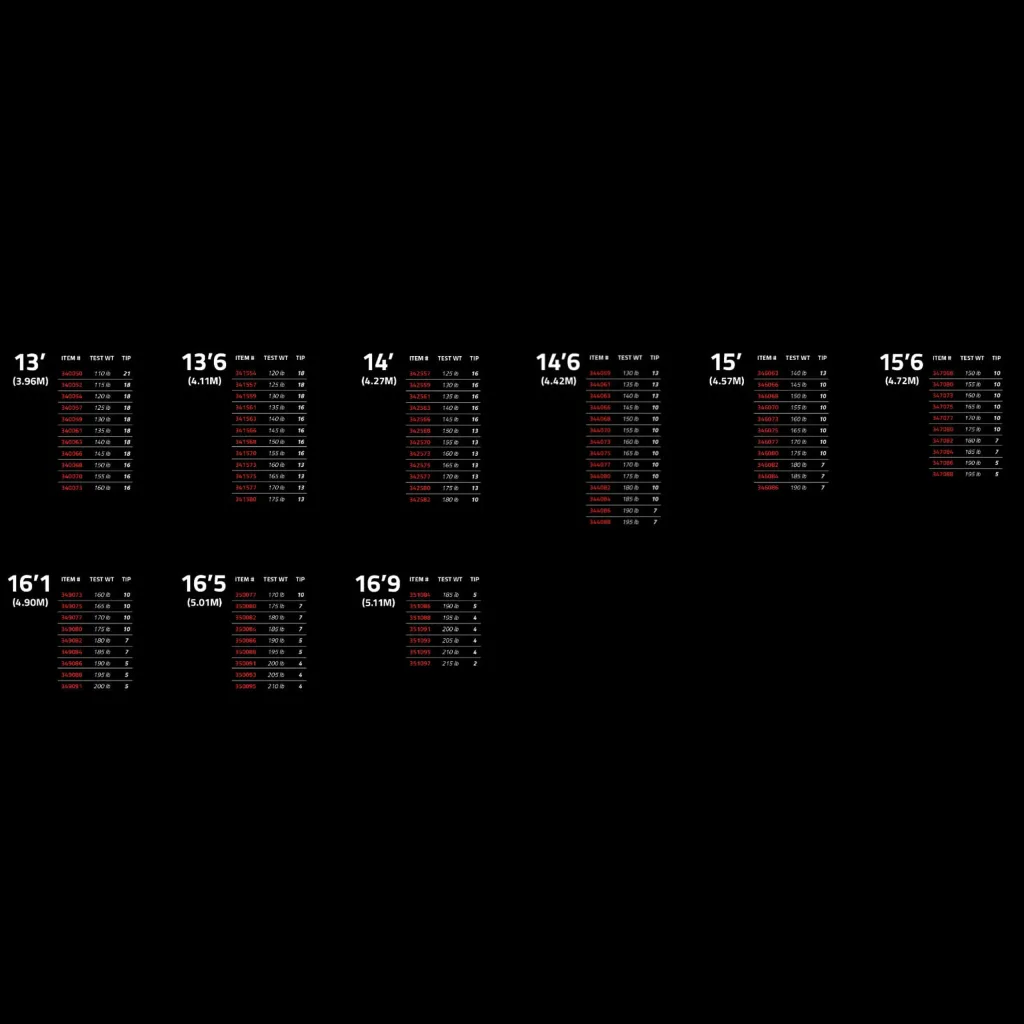 Black chart with white and red tables listing pole lengths from 13' to 16'9.